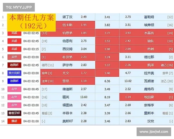 24001期足彩投资方案 24001期足彩投资方案