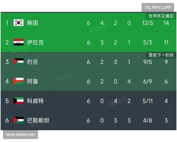 3月25日竞彩足球分析比分预测,早场亚洲世预:韩国vs约旦 3月25日竞彩足球分析比分预测,早场亚洲世预:韩国vs约旦