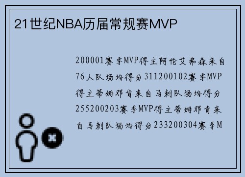 21世纪NBA历届常规赛MVP